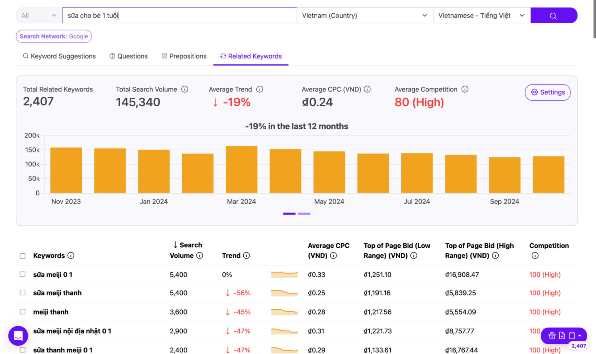 Giúp bạn tiết kiệm thời gian và tiền bạc khi nghiên cứu từ khóa