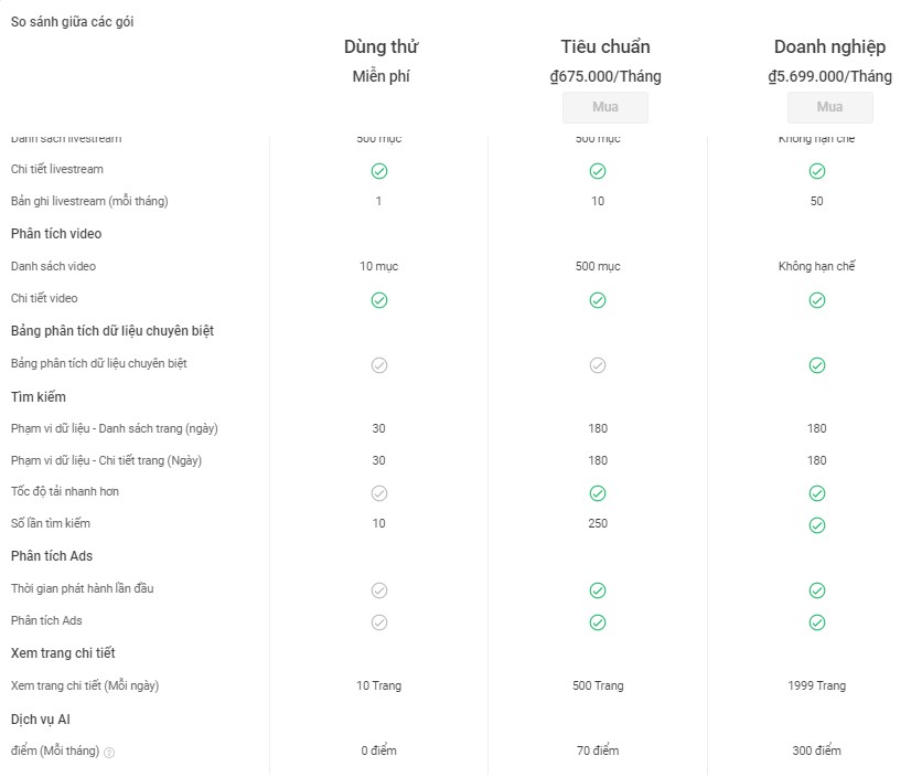 Dùng chung Kalodata tiết kiệm chi phí