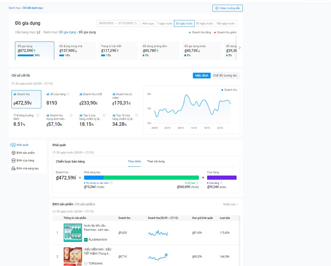 Mua tài khoản Kalodata