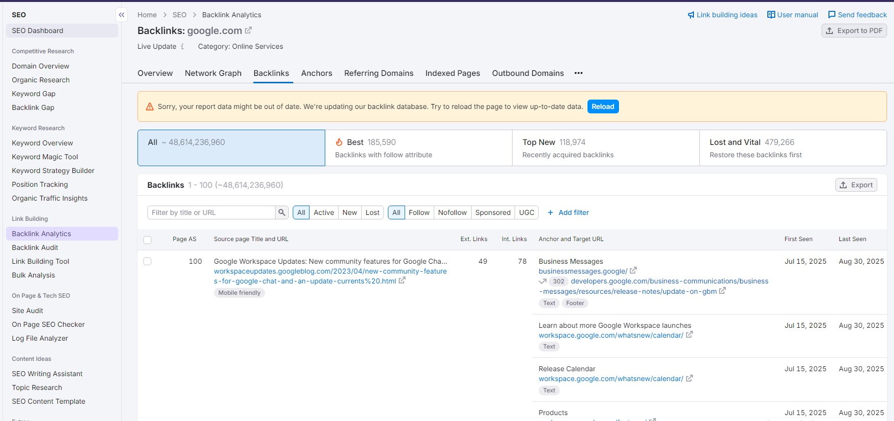 Tài khoản Semrush Pro theo dõi backlink của web mình và đối thủ đơn giản hơn