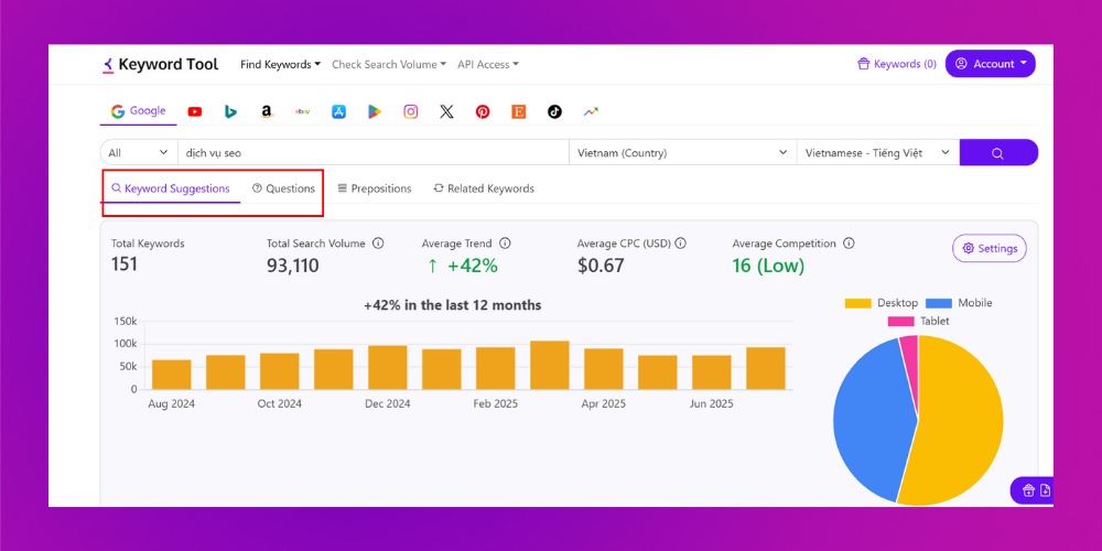 Mua Chung Keywordtool