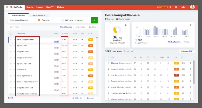 Gợi ý từ khóa và khối lượng tìm kiếm của chúng