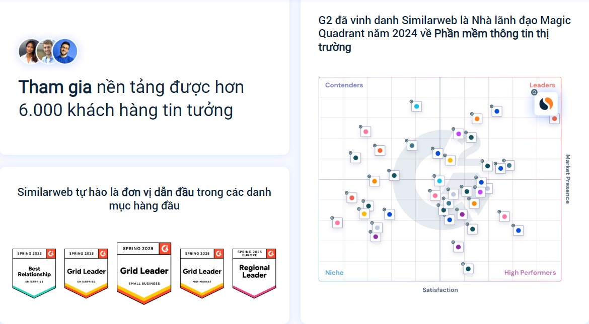 Similarweb UY TIN