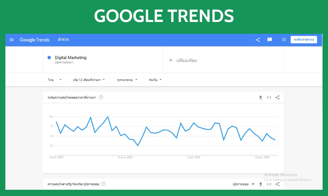 25+ Công Cụ Nghiên Cứu Từ Khóa SEO (Gồm Miễn Phí & Trả Phí) 7 Google Trends là công cụ nghiên cứu từ khóa miễn phí