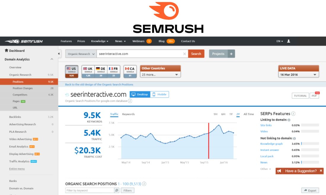 Top 7+ Công Cụ Thay Thế Similarweb Tốt Nhất Năm 2025 5 Semrush
