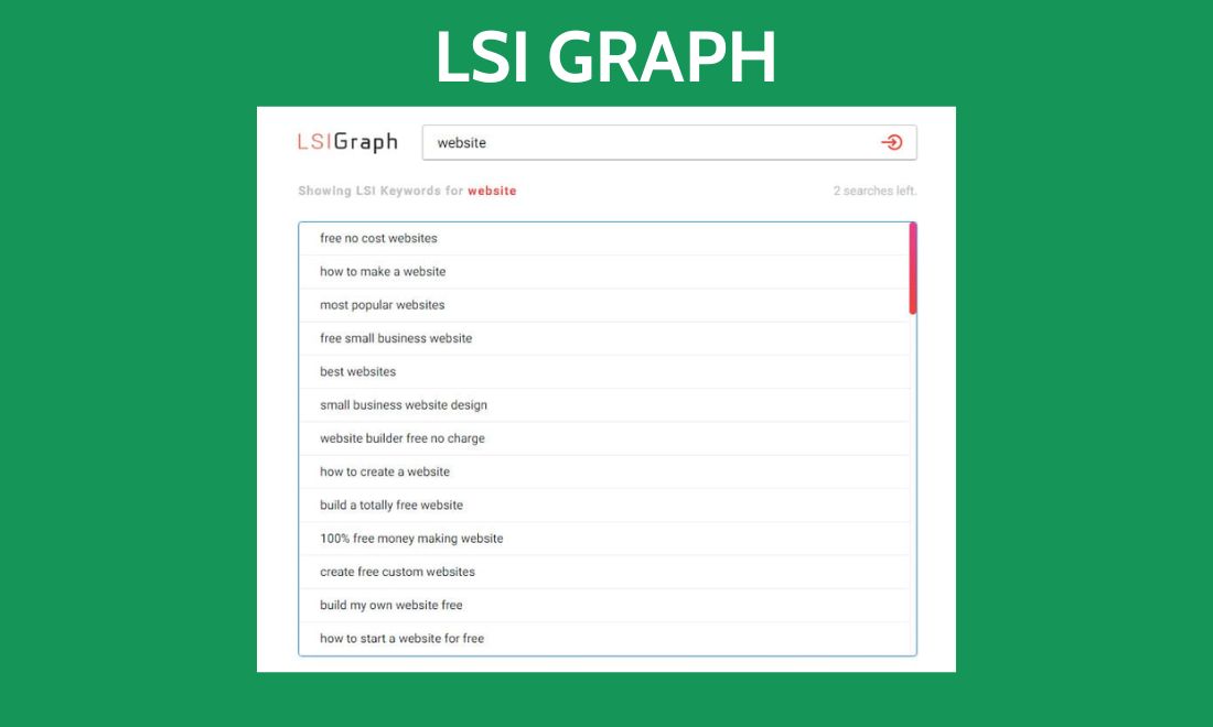 25+ Công Cụ Nghiên Cứu Từ Khóa SEO (Gồm Miễn Phí & Trả Phí) 12 lsi graph