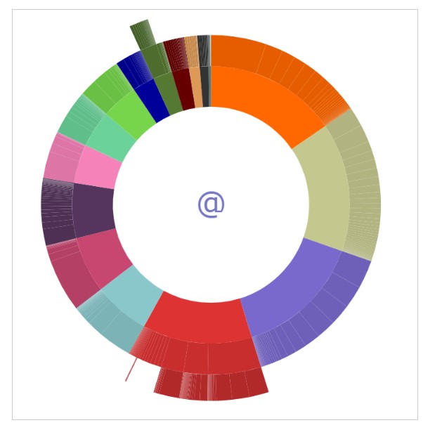 phan loai backlink socical bang Majestic Topical Trust Flow