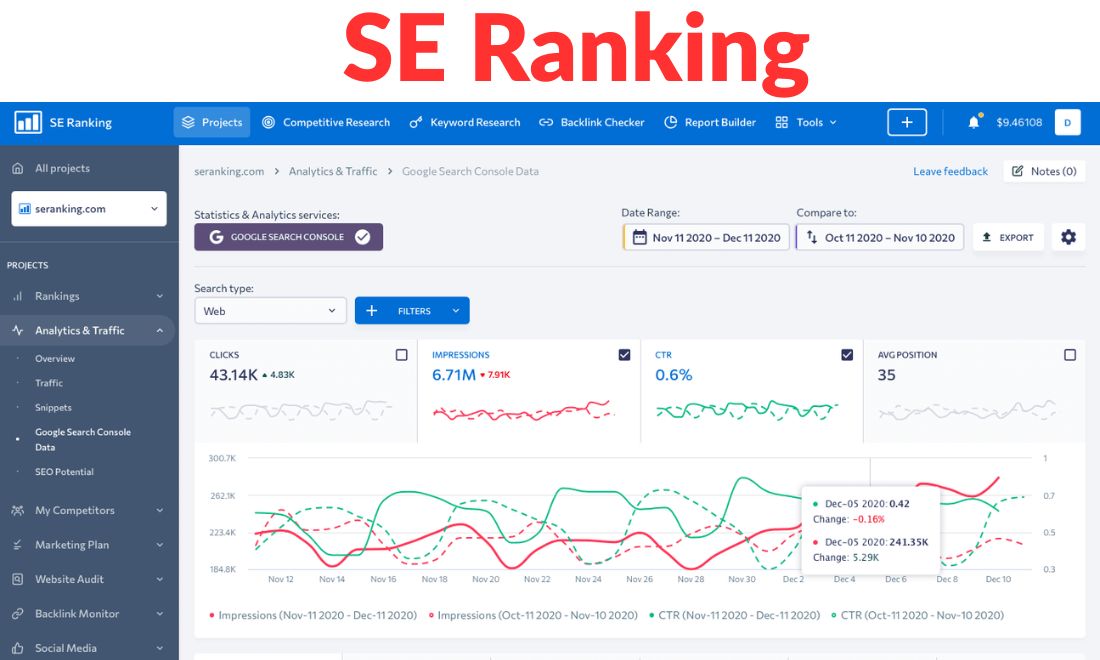 Top 7+ Công Cụ Thay Thế Similarweb Tốt Nhất Năm 2025 3 SE Ranking