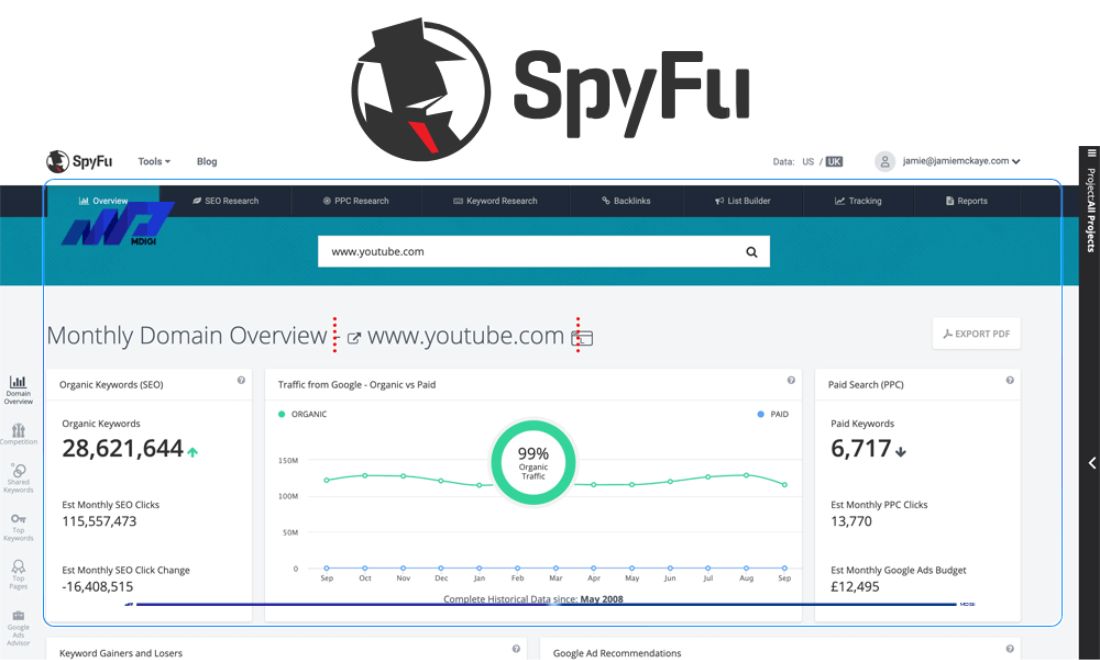 Top 7+ Công Cụ Thay Thế Similarweb Tốt Nhất Năm 2025 6 SpyFu