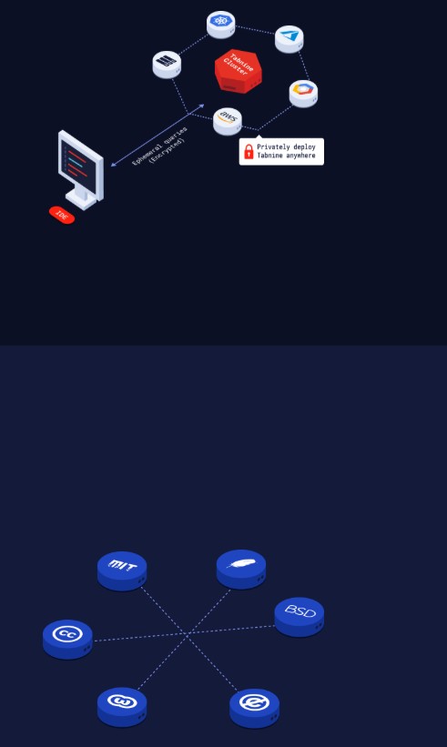 Nâng Tabnine Pro Giá rẻ, Chính chủ bản quyền 6 Chạy mã hóa AI theo cách của bạn