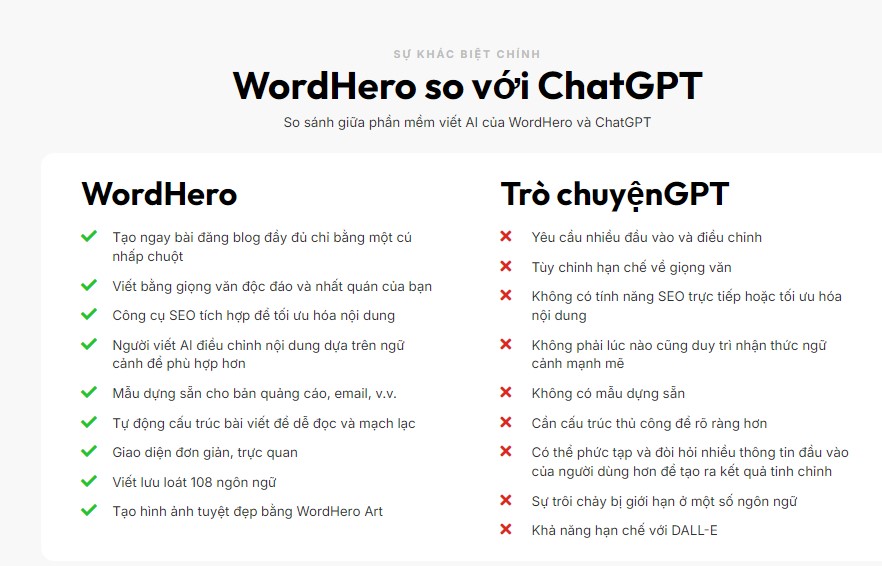 Mua chung WordHero ăn đưt chatgpt