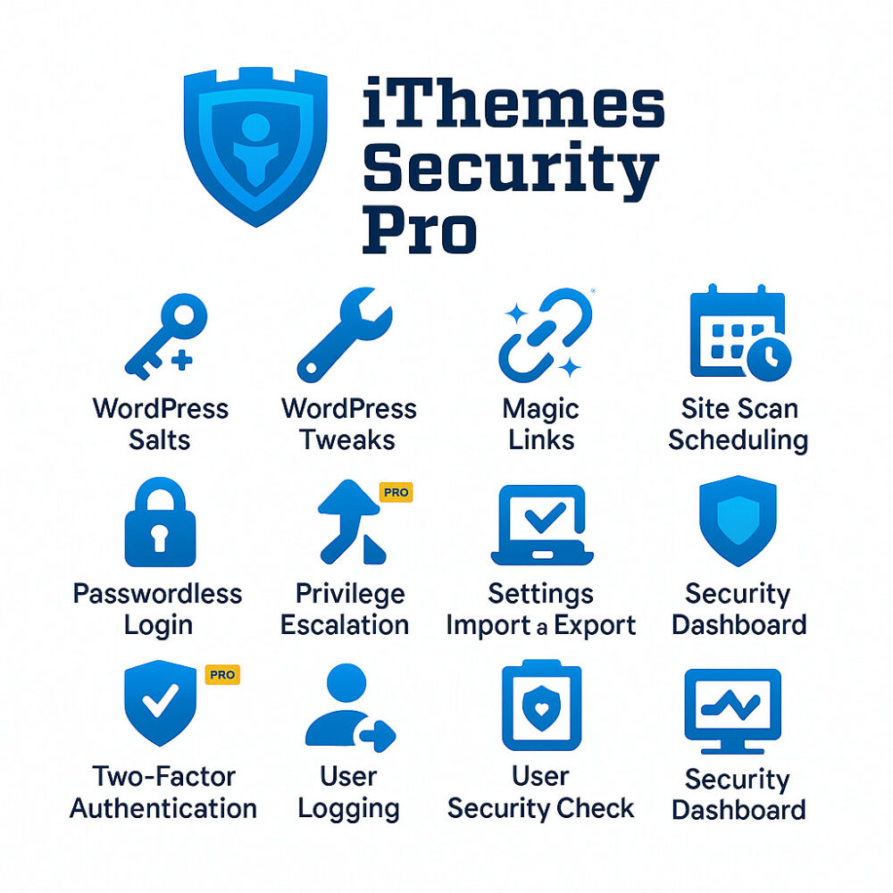 Plugin iThemes Security Pro MCTK