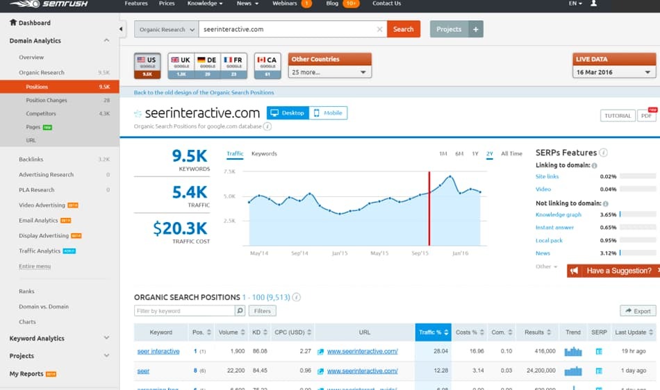 TOP 5 Công Cụ Kiểm Tra Lượng Truy Cập Website Tuyệt Vời, Đáng Tin Cậy Cho Bạn 4 SEMrush là một nền tảng tối ưu SEO hiệu quả mà bạn nhất định phải sử dụng