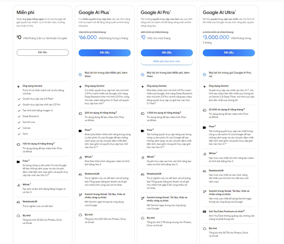 goi bang gia day du google AI