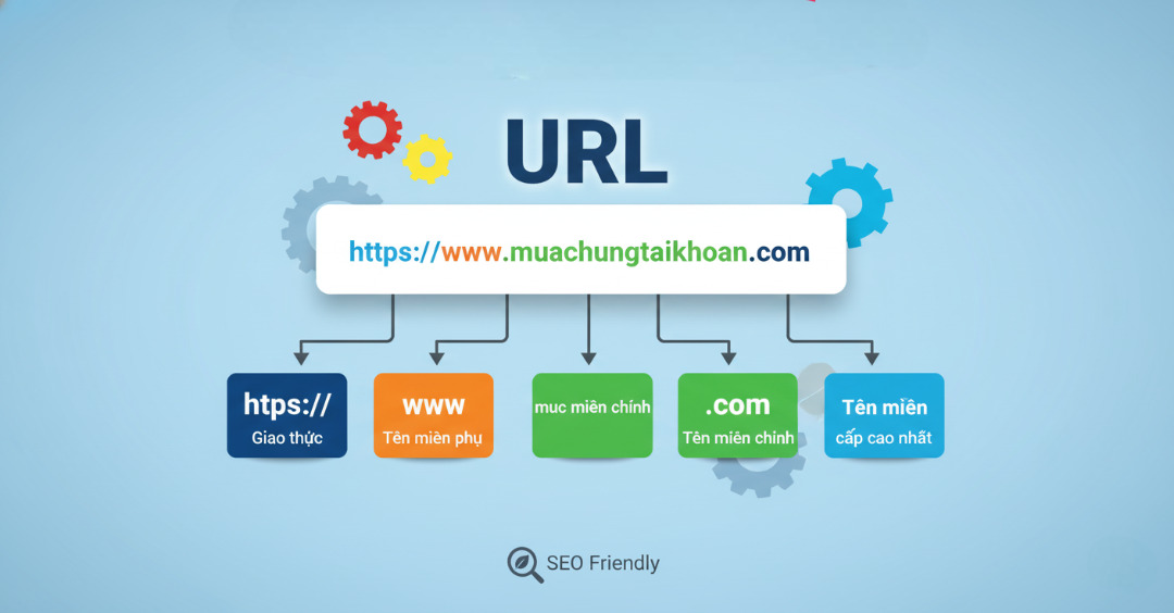 như thê nào là Friendly URL- MCTK