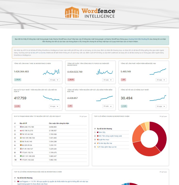 Plugin Wordfence Premium