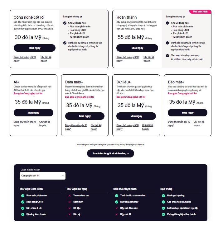 Tài khoản Pluralsight Premium